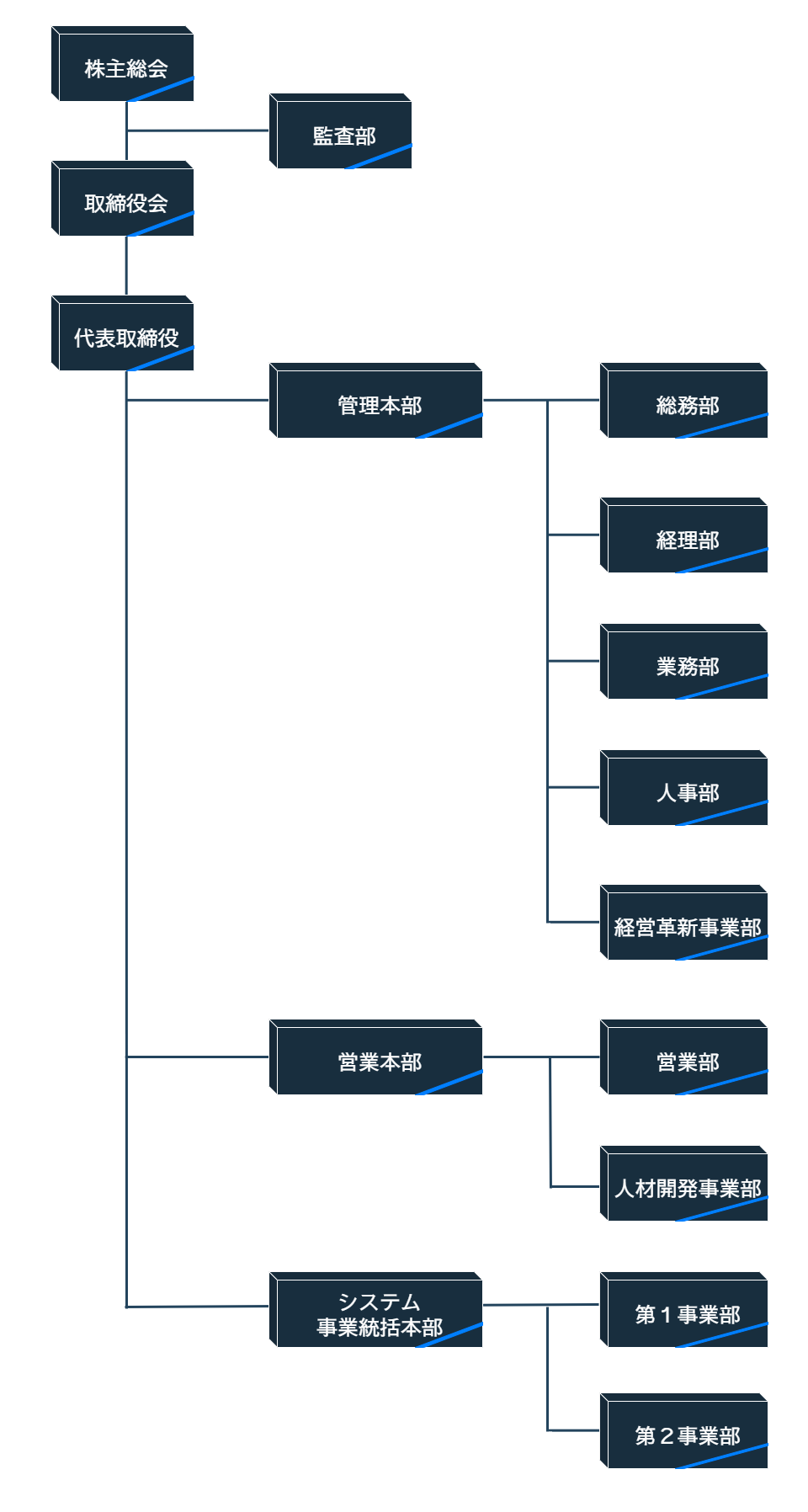 組織図